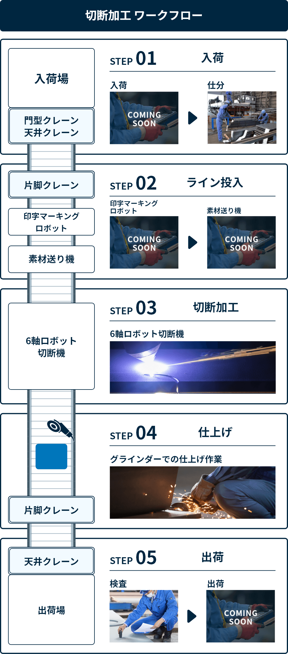 切断加工ワークフロー