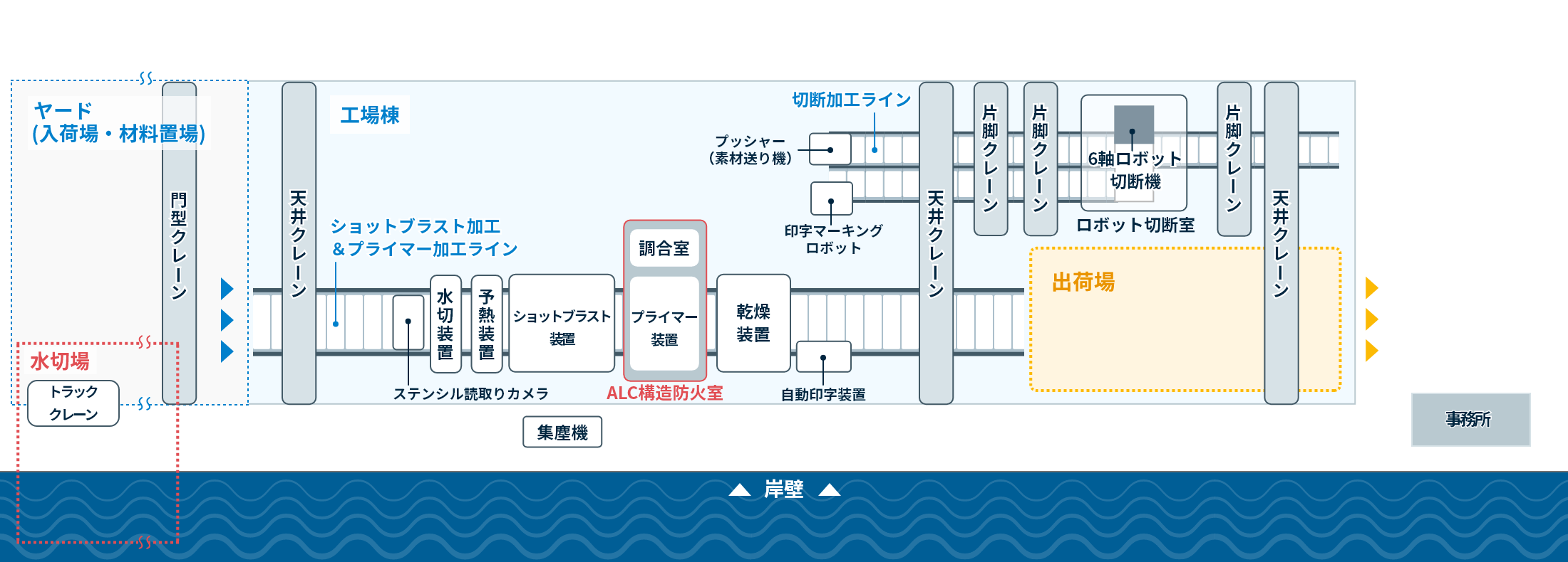 工場レイアウト